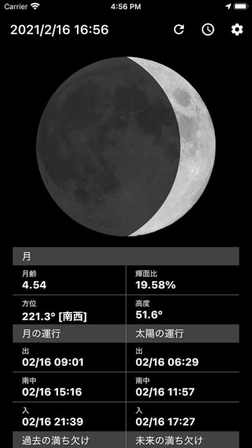 Dianaその2