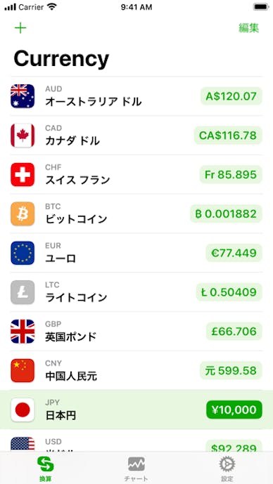 Currencyその2
