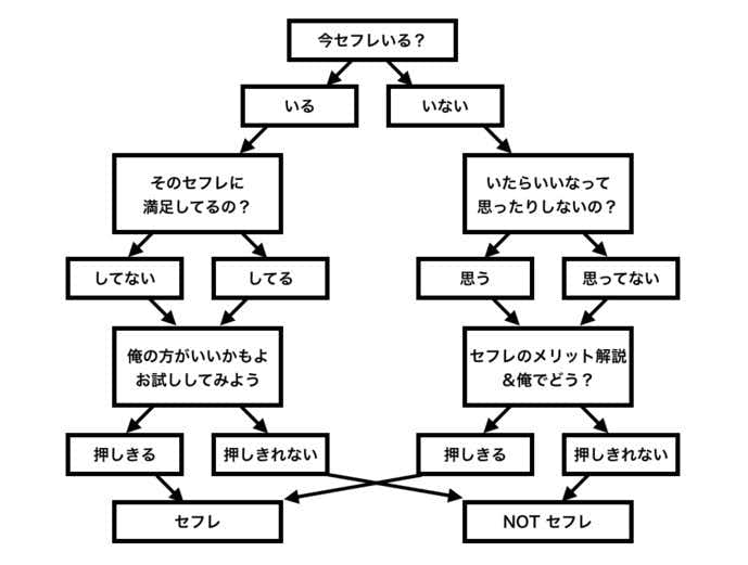 セフレの作り方 どんな男でも簡単に女のセックスフレンドを作る方法とは Smartlog セフレの作り方 どんな男でも簡単に女のセックスフレンドを作る方法とは Smartlog