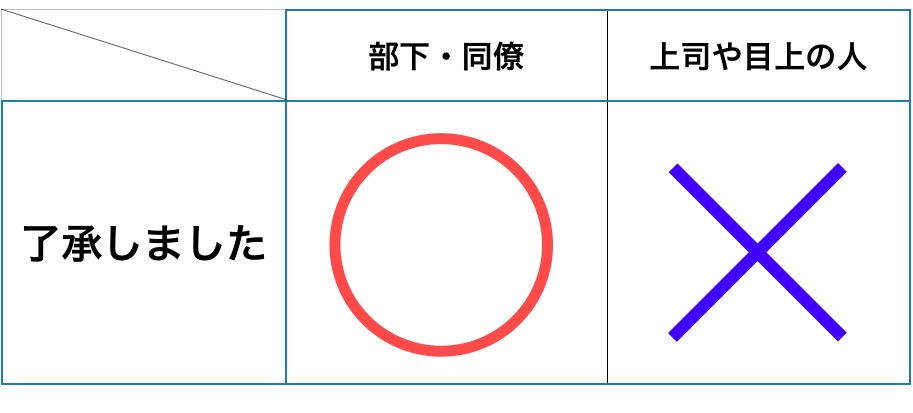 敬語 問題 ありません