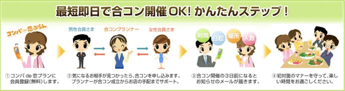 コンパde恋プランの利用の流れ