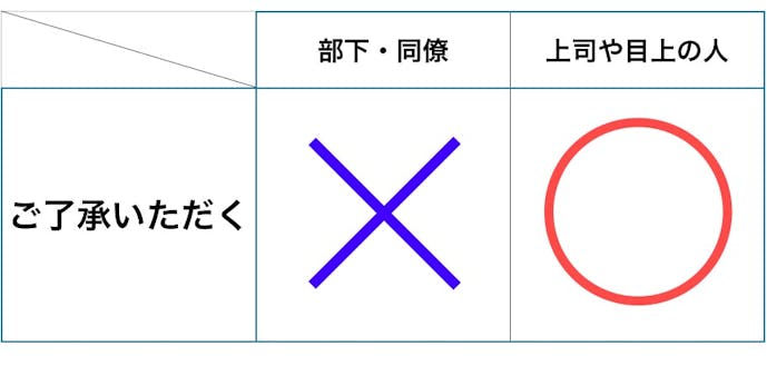 ご了承ください の意味 使い方 目上に使える類語も ビジネス敬語ガイド Smartlog ご了承ください の意味 使い方 目上に使える類語も ビジネス敬語ガイド Smartlog