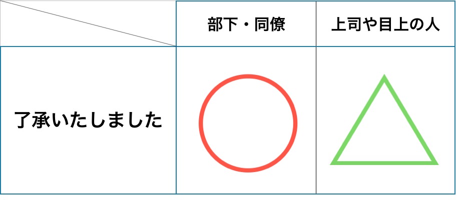 了承しました