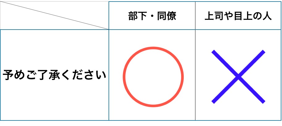 予めご了承ください