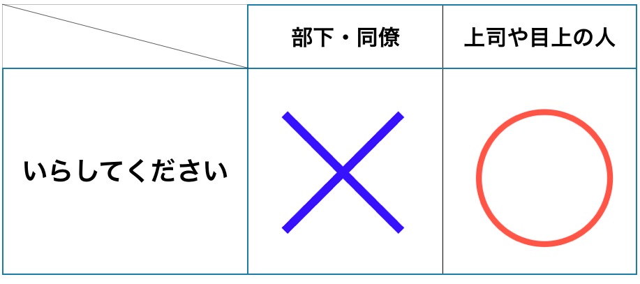 いらしてください