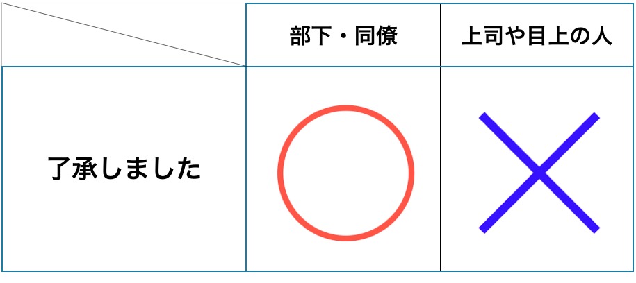 しま した 了承