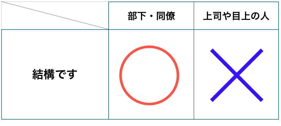 結構です