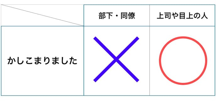 了解いたしました の意味 使い方 目上に使える ビジネス敬語ガイド Smartlog 了解いたしました の意味 使い方 目上に使える ビジネス敬語ガイド Smartlog