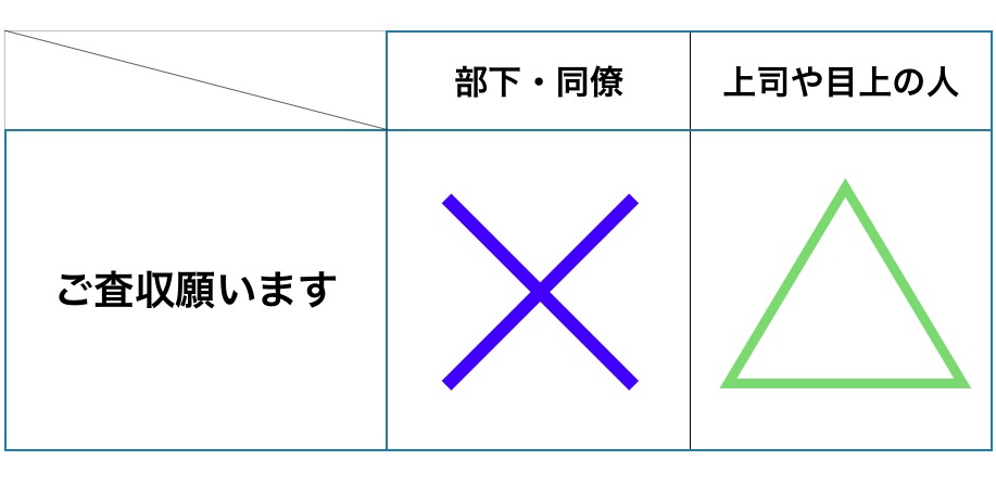 査収 ます ご 願い