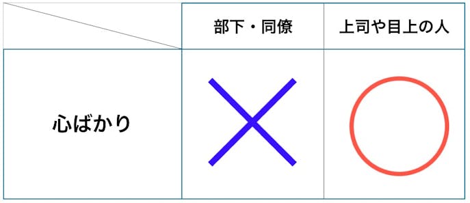 心ばかり の意味 使い方 贈り物の丁寧な例文 類語 ビジネス敬語ガイド Smartlog