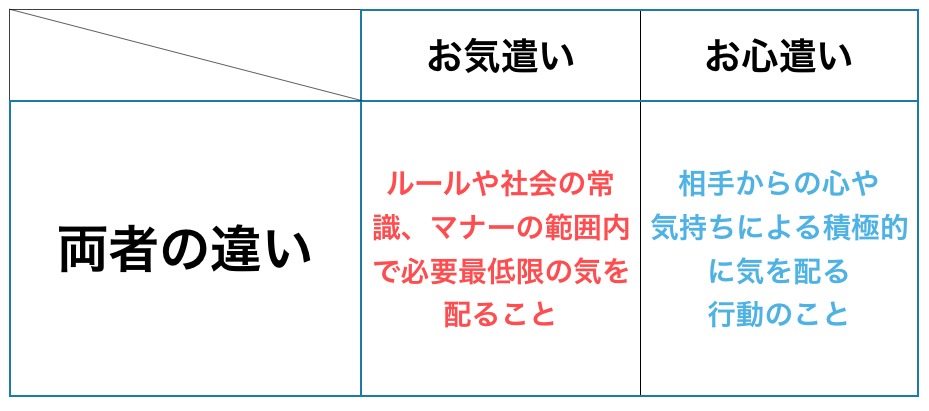 お気遣いいただきありがとうございます