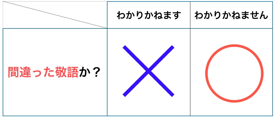 わかりかねます