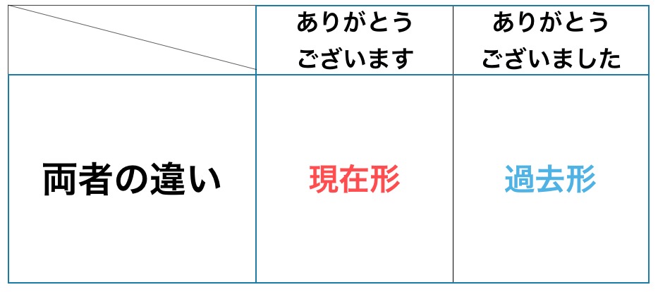 ありがとうございます