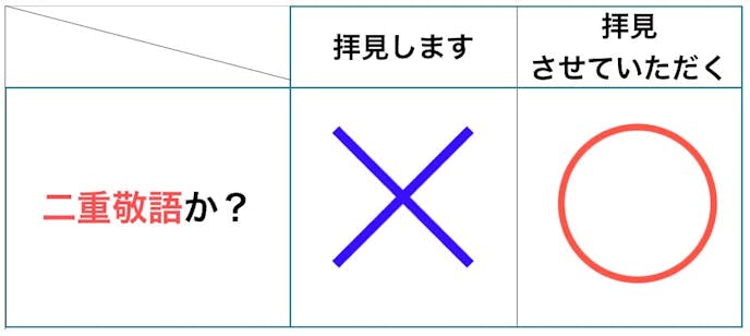 拝見 の意味 使い方 言い換えできる類語 例文付き ビジネス敬語ガイド Smartlog 拝見 の意味 使い方 言い換えできる類語 例文付き ビジネス敬語ガイド Smartlog