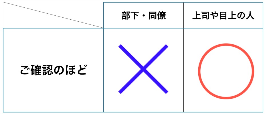 ご確認のほど