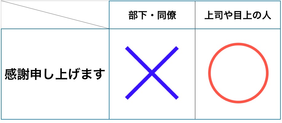 感謝申し上げます