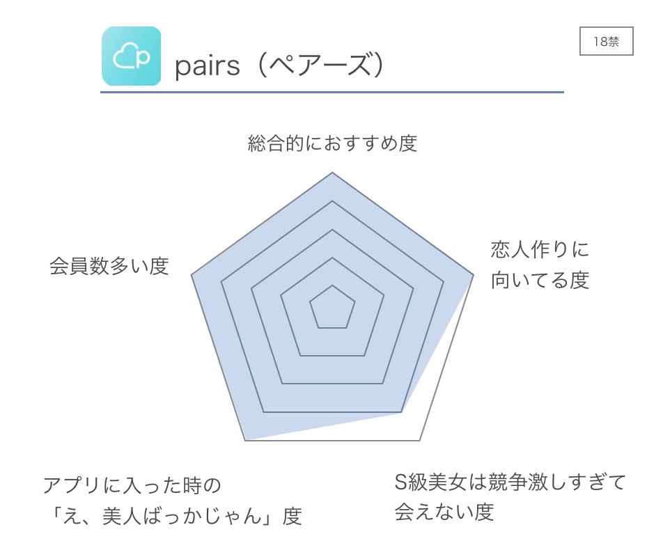 会 おすすめ 出 系