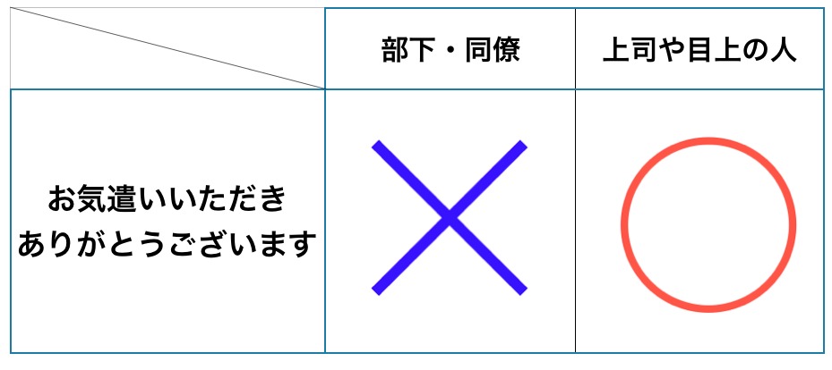 お気遣いいただきありがとうございます