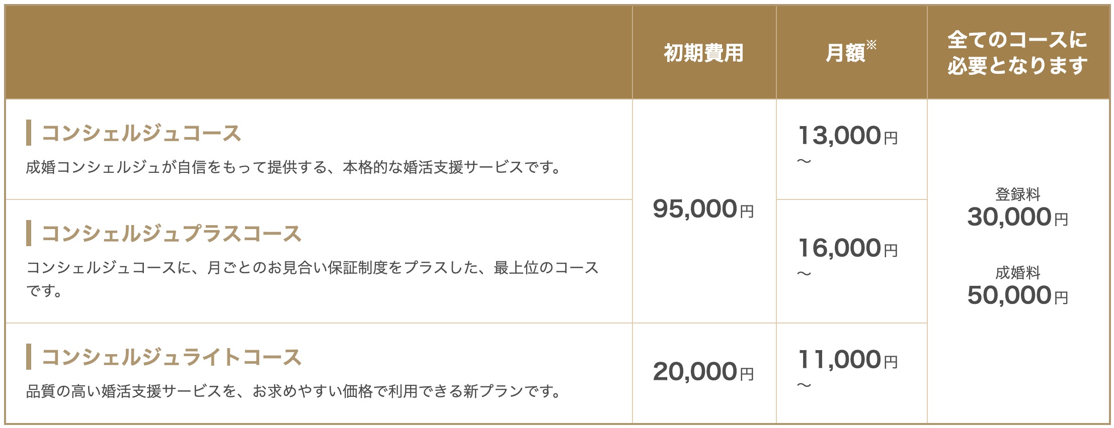パートナーエージェントってどう 口コミと体験談から評判の婚活サービスを解説 Smartlog