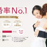 パートナーエージェントってどう?口コミと体験談から評判の婚活サービスを解説!