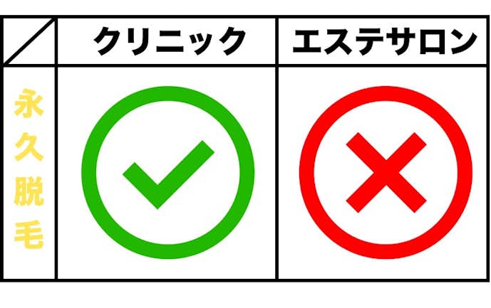 メンズ脱毛のおすすめ人気ランキング21 効果が高い男性専門クリニック エステサロンを比較 Smartlog メンズ脱毛のおすすめ人気ランキング21 効果が高い男性専門クリニック エステサロンを比較 Smartlog
