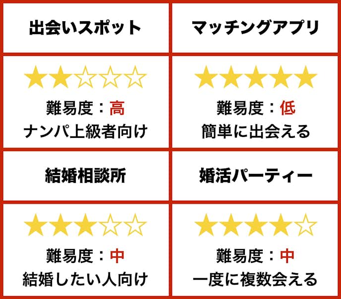 旭川の出会いの場おすすめ9選 人気の居酒屋やアプリで出会う方法を紹介 Smartlog