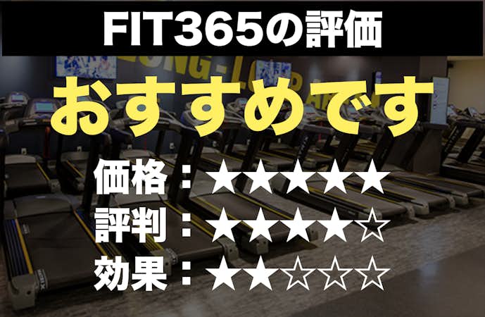FIT365の評価