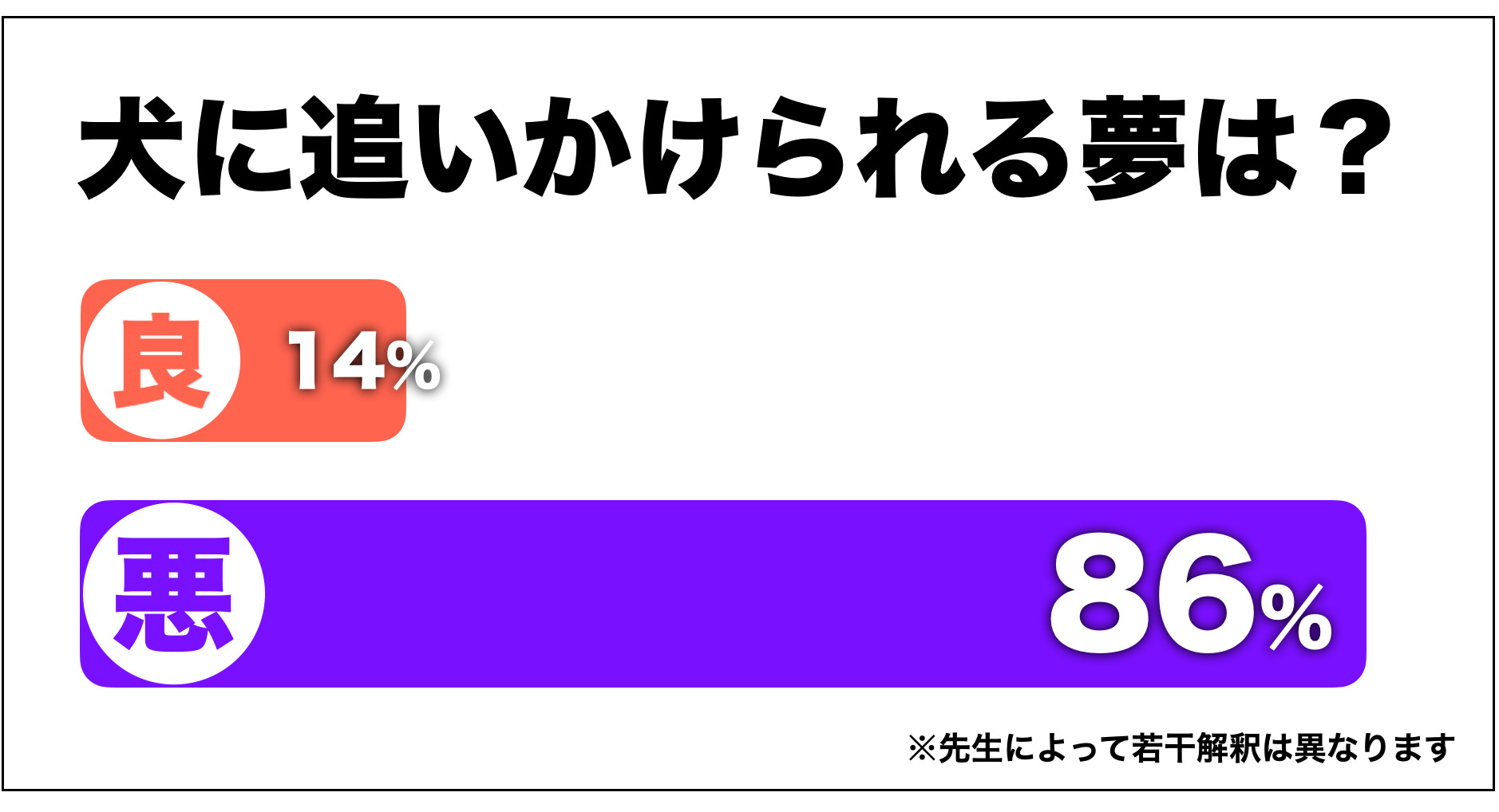 夢占い 犬に追いかけられる夢の意味 狂犬 襲われる 噛まれるなど状況別に解説 Smartlog