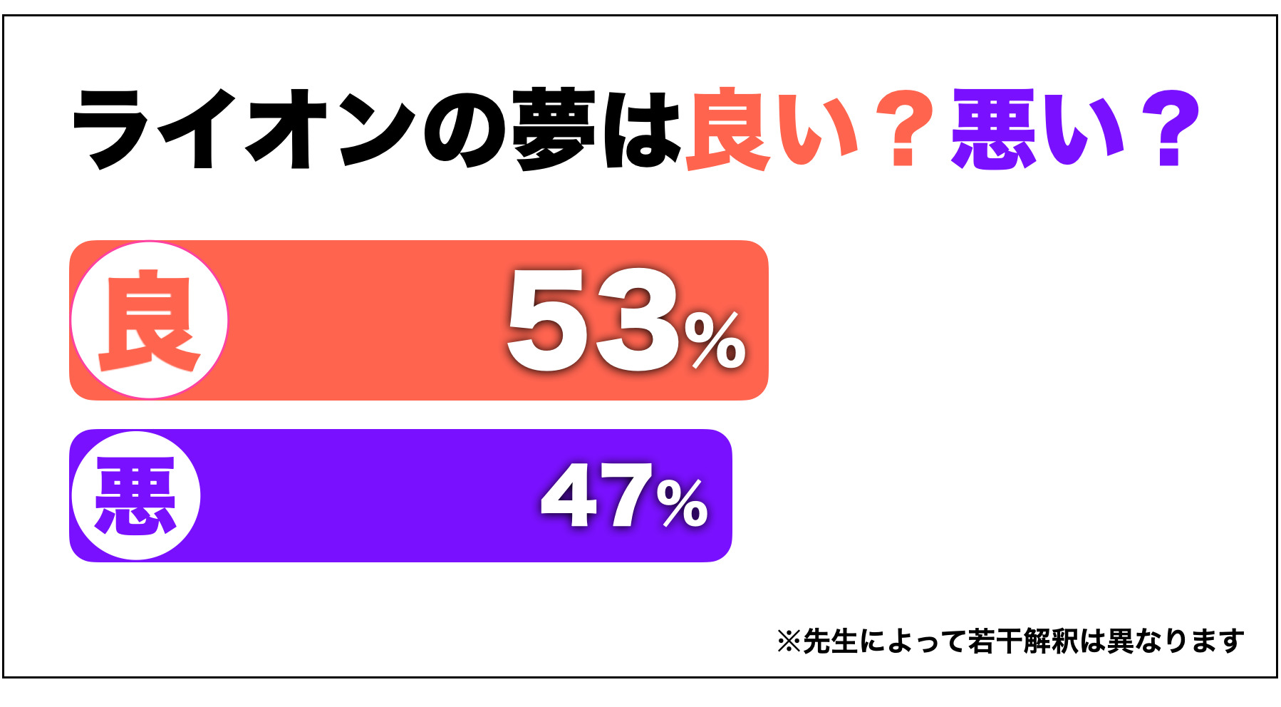 夢占い】ライオンの夢の意味。怖いほど当たるスピリチュアル心理診断！ | スマート夢占い