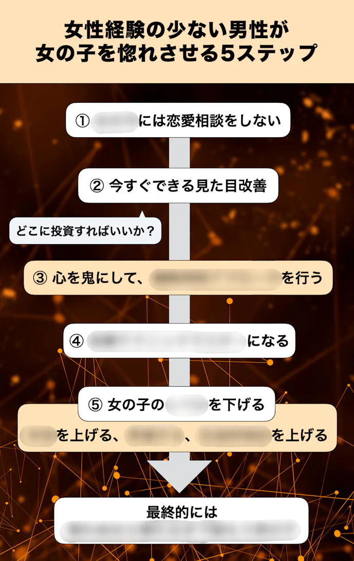 女性経験の少ない男性が 女の子を惚れさせるための5ステップ Smartlog 女性経験の少ない男性が 女の子を惚れさせるための5ステップ Smartlog