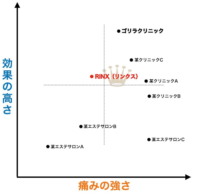 広島 おすすめヒゲ脱毛ガイド 口コミno 1クリニック サロンを厳選 Smartlog