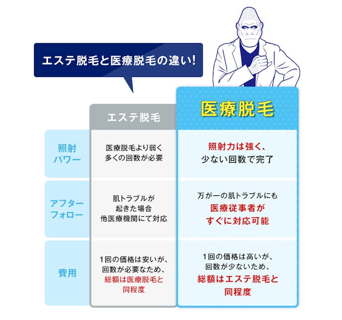 ヒゲ脱毛 横浜のおすすめ皮膚科クリニック 痛くない名医の施術を体験しよう Smartlog