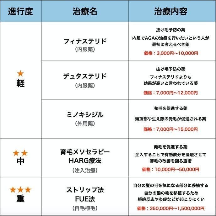 大阪のAGAクリニックは治療法で選ぶ