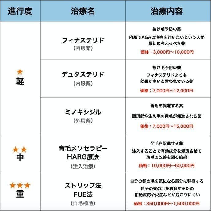 大阪のAGAクリニックは治療法で選ぶ