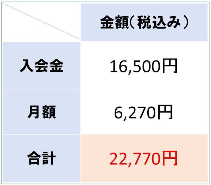 Curves カーブス の口コミ集 悪い評判から料金などの特徴まで解説 パーソナルジムガイド Smartlog Curves カーブス の口コミ集 悪い評判から料金などの特徴まで解説 パーソナルジムガイド Smartlog