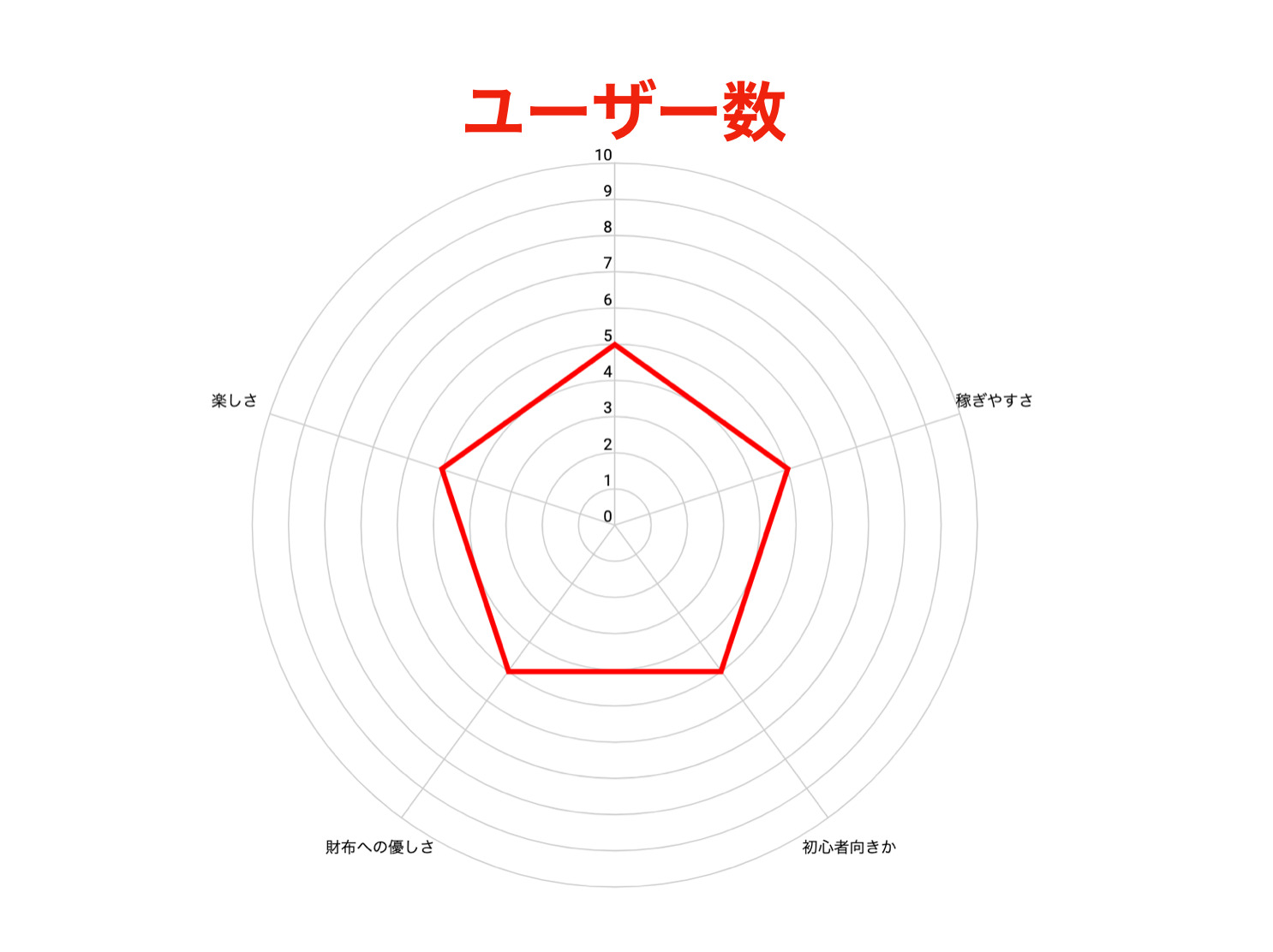 21 ライブ配信アプリおすすめ比較ランキング 人気生放送アプリを徹底解説 Smartlog