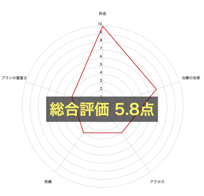 薄毛治療のおすすめAGAクリニック|ふくろうアイクリニック