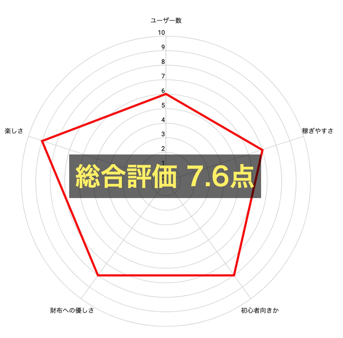 21 ライブ配信アプリおすすめ比較ランキング 人気生放送アプリを徹底解説 Smartlog