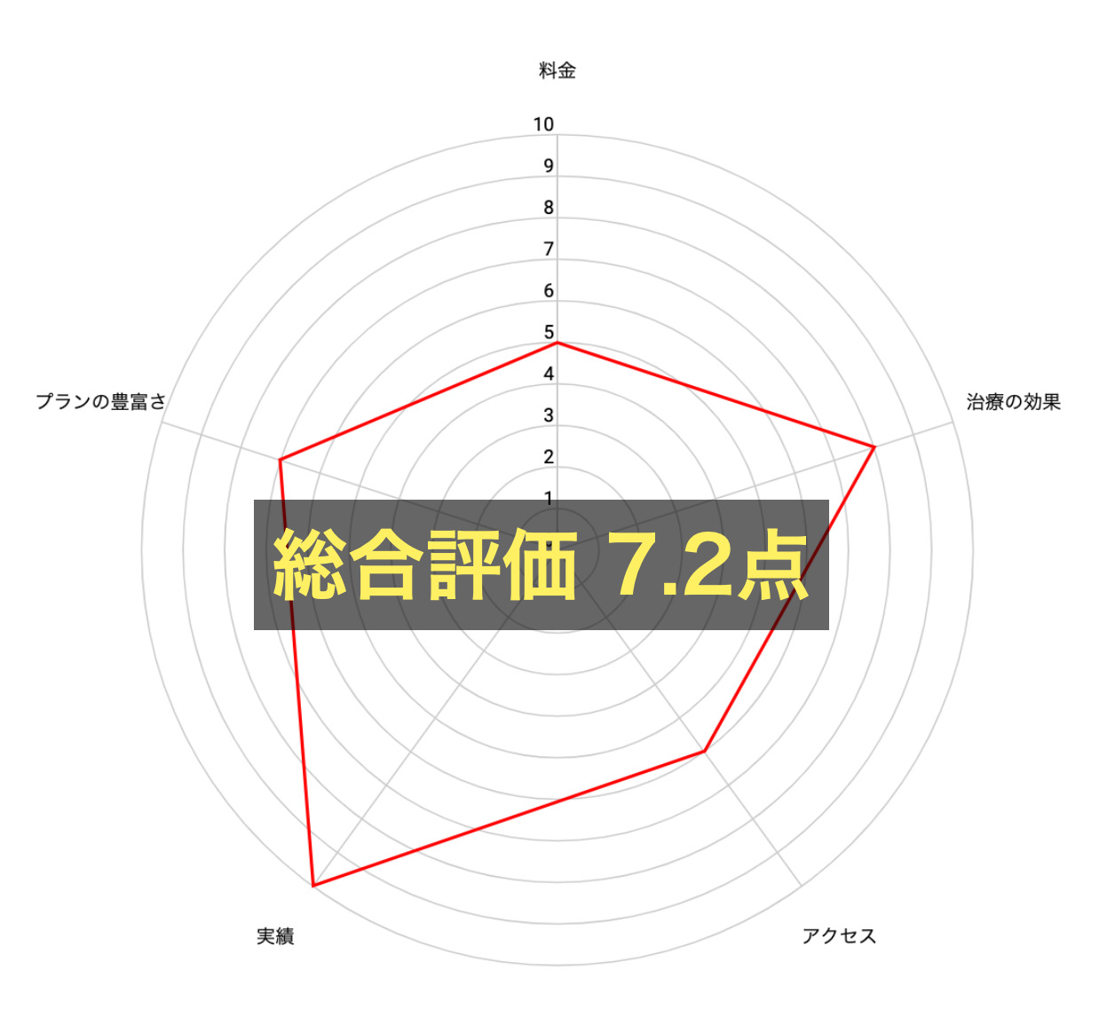 薄毛治療のおすすめAGAクリニック｜Dクリニック