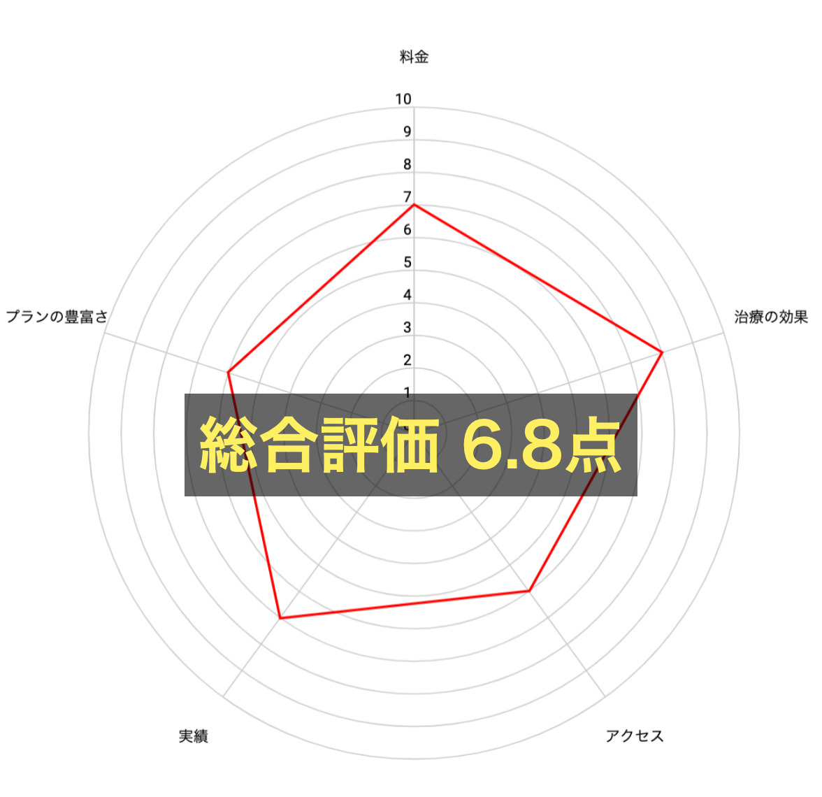 薄毛治療のおすすめAGAクリニック｜アイランドタワークリニック