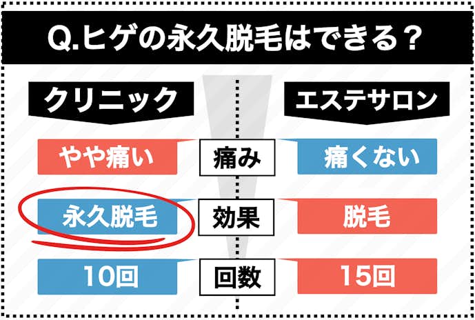 体験談 ゴリラクリニックのヒゲ脱毛は悪い評判ばかり 口コミを確かめて実際に受けてみた Smartlog 体験談 ゴリラクリニックのヒゲ脱毛は悪い評判ばかり 口コミを確かめて実際に受けてみた Smartlog