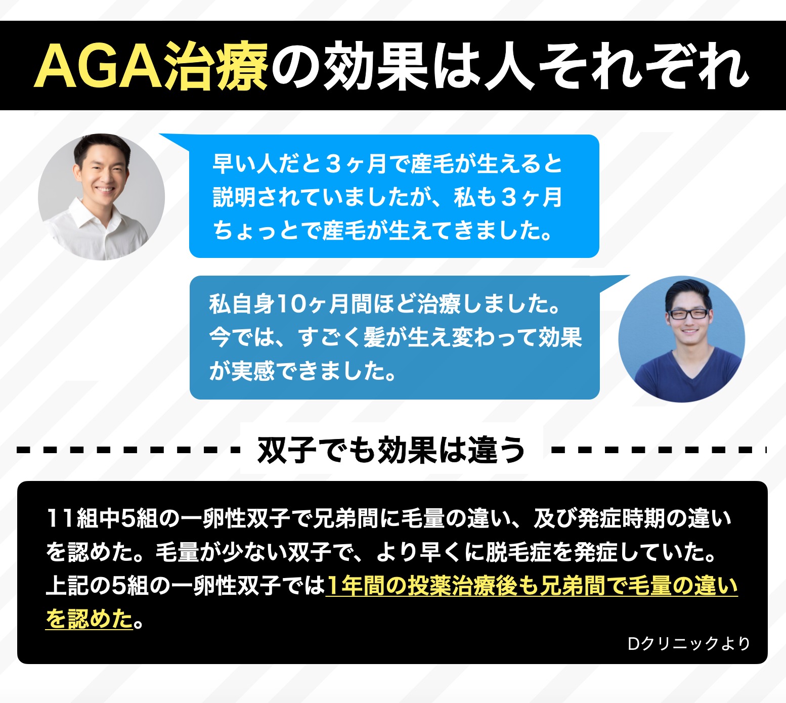 aga治療薬の効果が出る期間