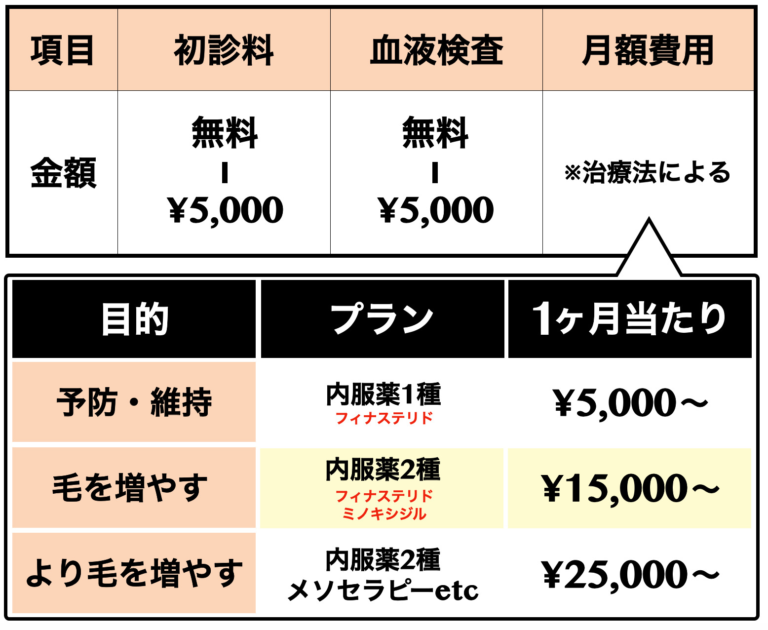 agaの平均的な治療費