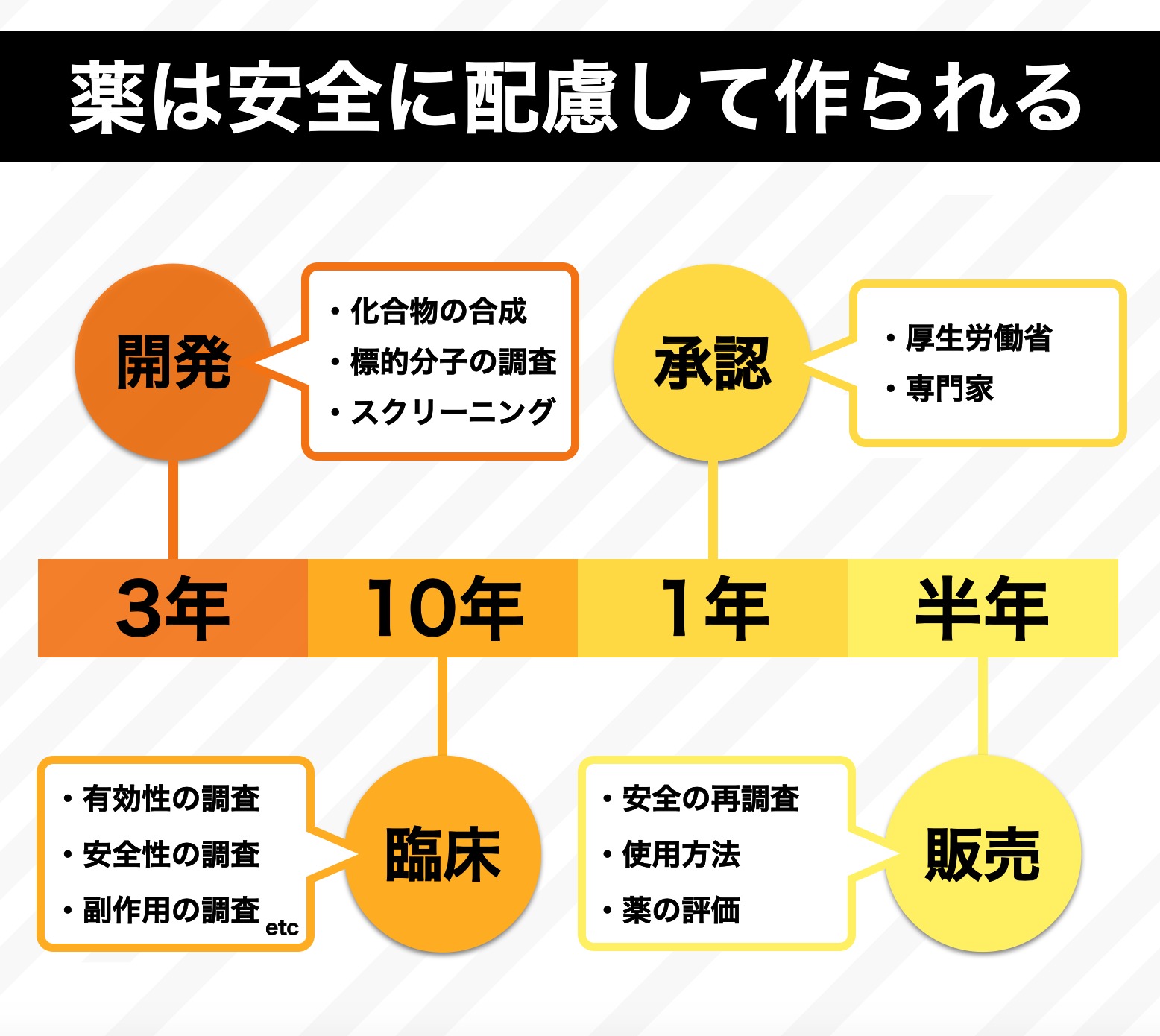 aga治療の薬は安全
