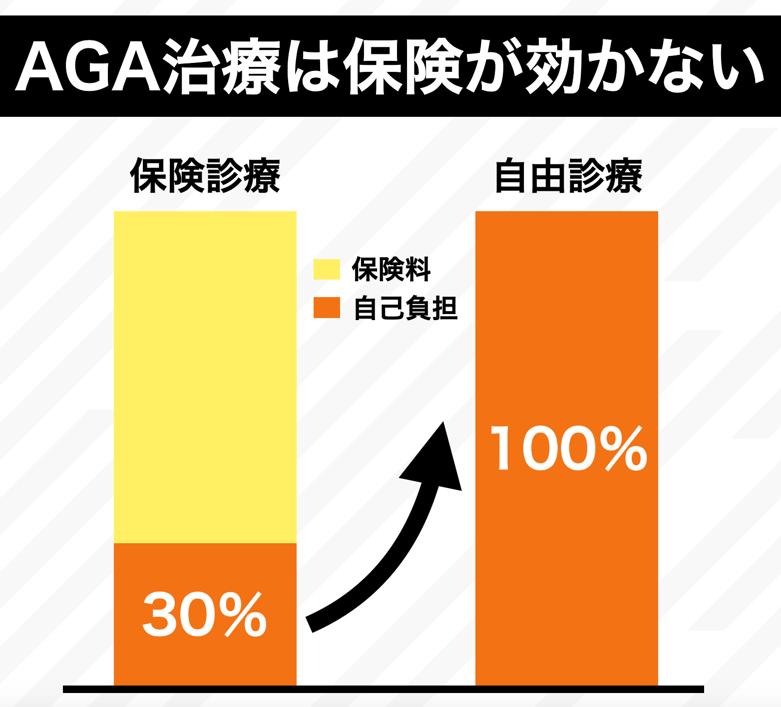 aga治療は保険が降りない