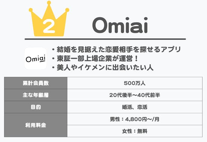 おすすめマッチングアプリのOmiai