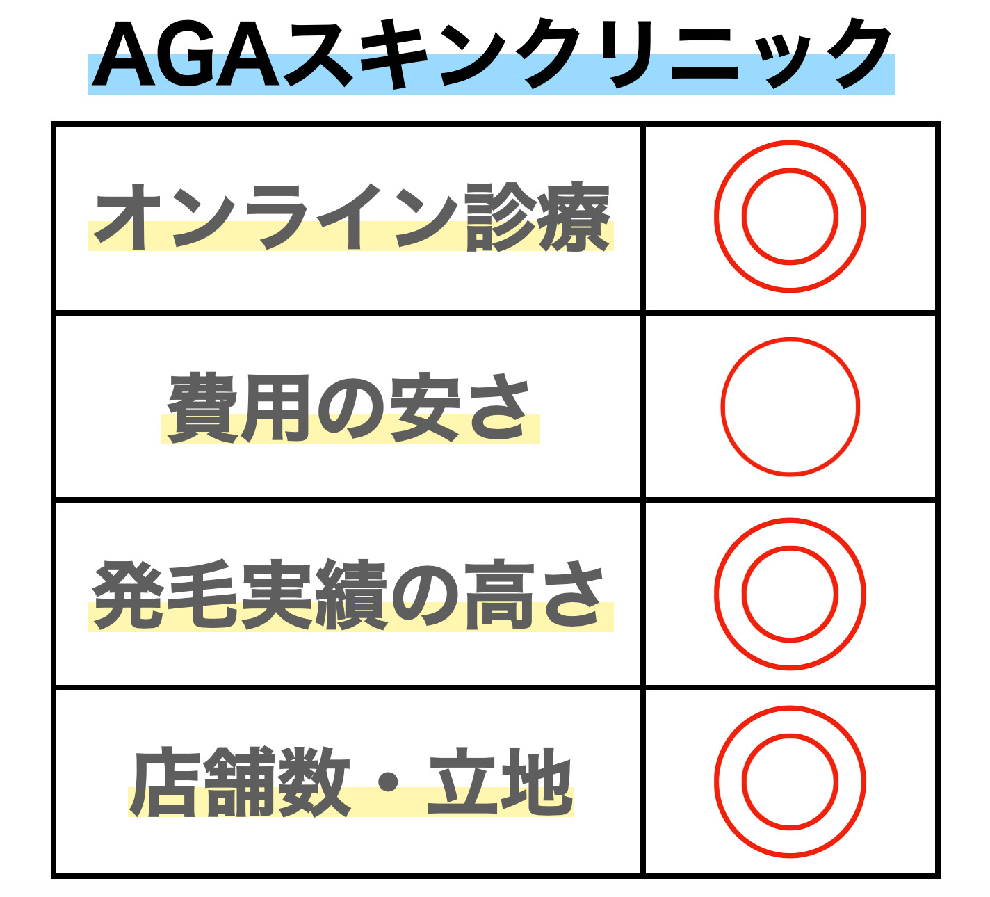 池袋のおすすめagaクリニック11選 安い薄毛治療の評判が良い病院を厳選 Smartlog