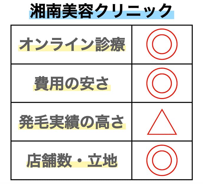 Agaクリニックおすすめランキング 口コミで高評判な薄毛治療店を比較 Smartlog Agaクリニックおすすめランキング 口コミで高評判な薄毛治療店を比較 Smartlog