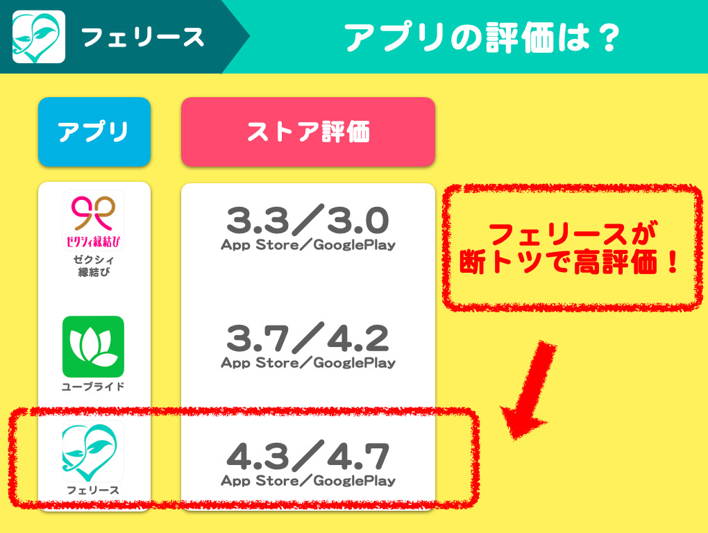 Feliz フェリース の口コミ評判は 悪評も含めて実態を調査 Smartlog