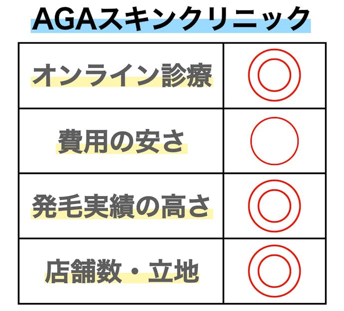 沖縄県 Agaクリニックおすすめ10選 治療費用が安い 評判が良い専門病院とは Smartlog 沖縄県 Agaクリニックおすすめ10選 治療費用が安い 評判が良い専門病院とは Smartlog